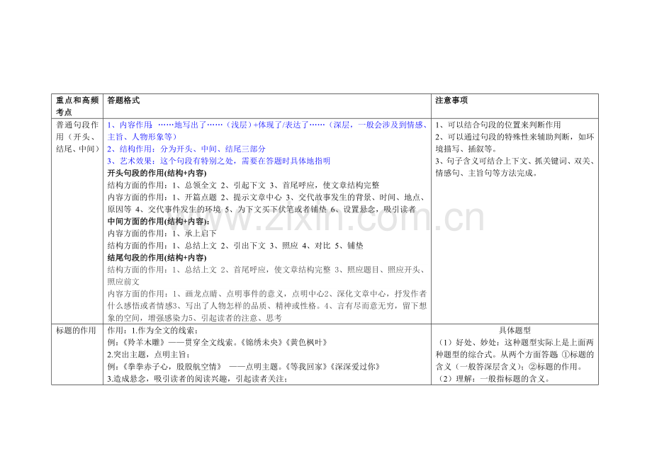 (表格)语文中考记叙文高频考点答题格式终结版.doc_第2页