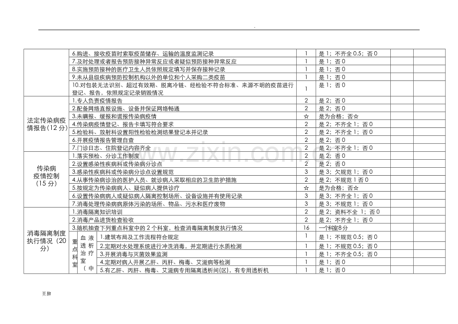 医院传染病防治检查表.doc_第2页