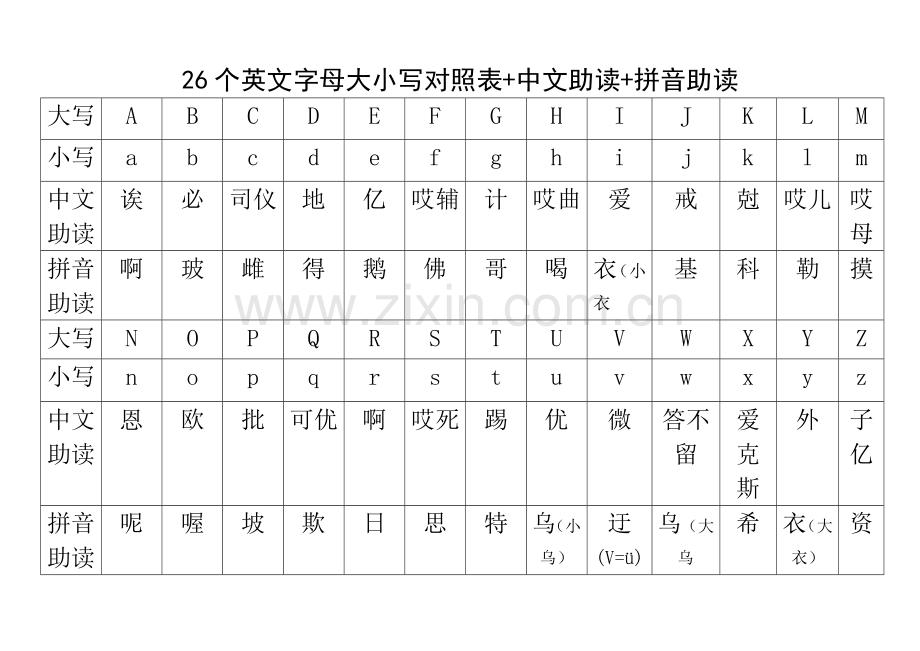 26个英文字母大小写对照表+中文助读+拼音助读.doc_第1页
