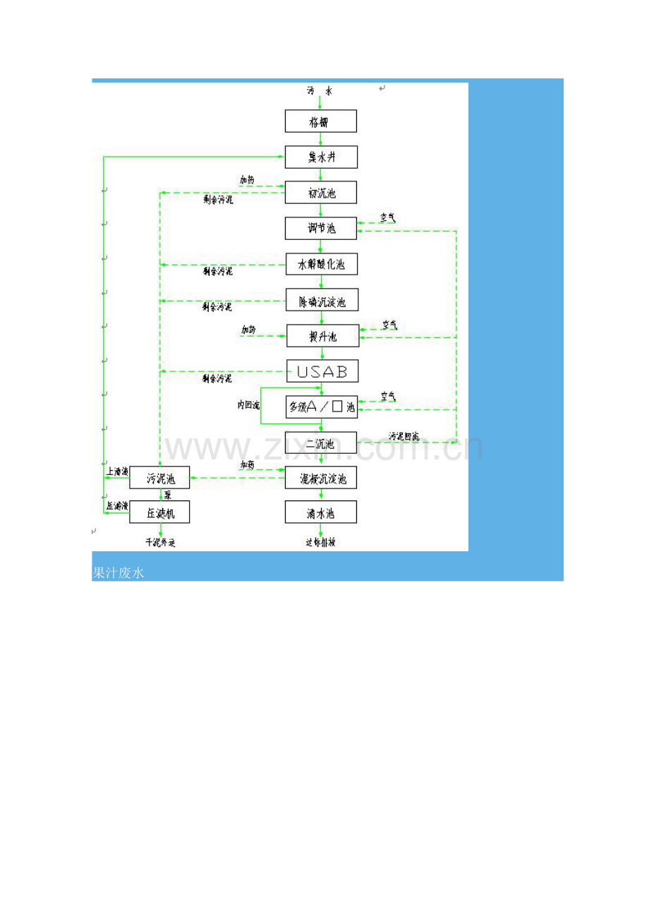各种废水工艺设置参数.doc_第2页