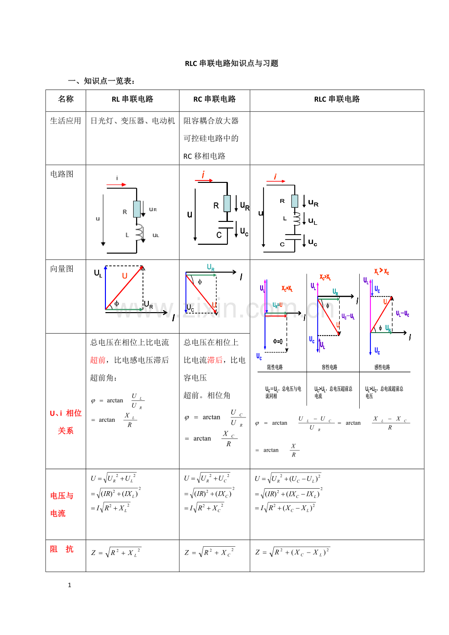 RLC串联电路知识点与习题.doc_第1页