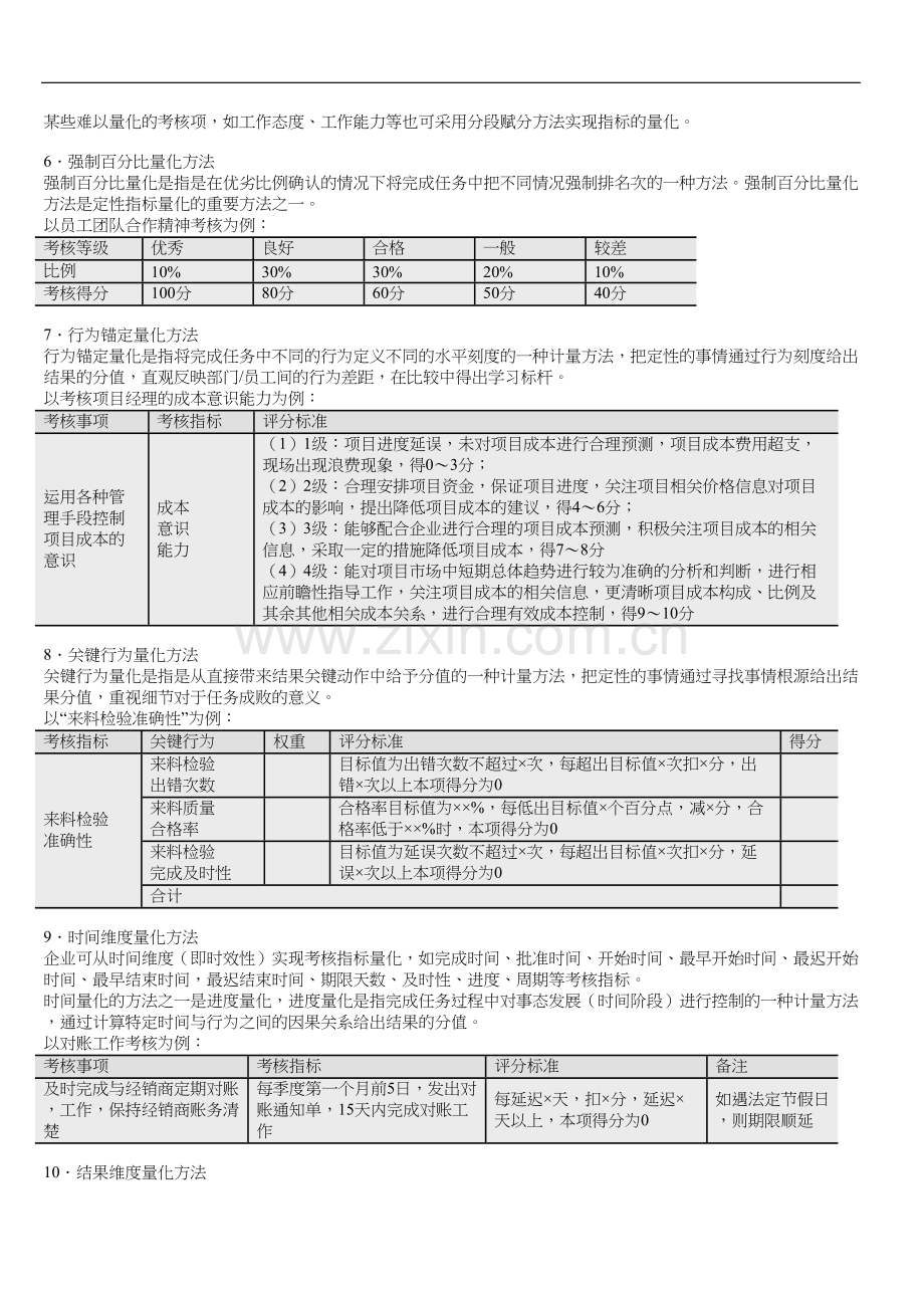 12种考核指标量化方法.docx_第2页
