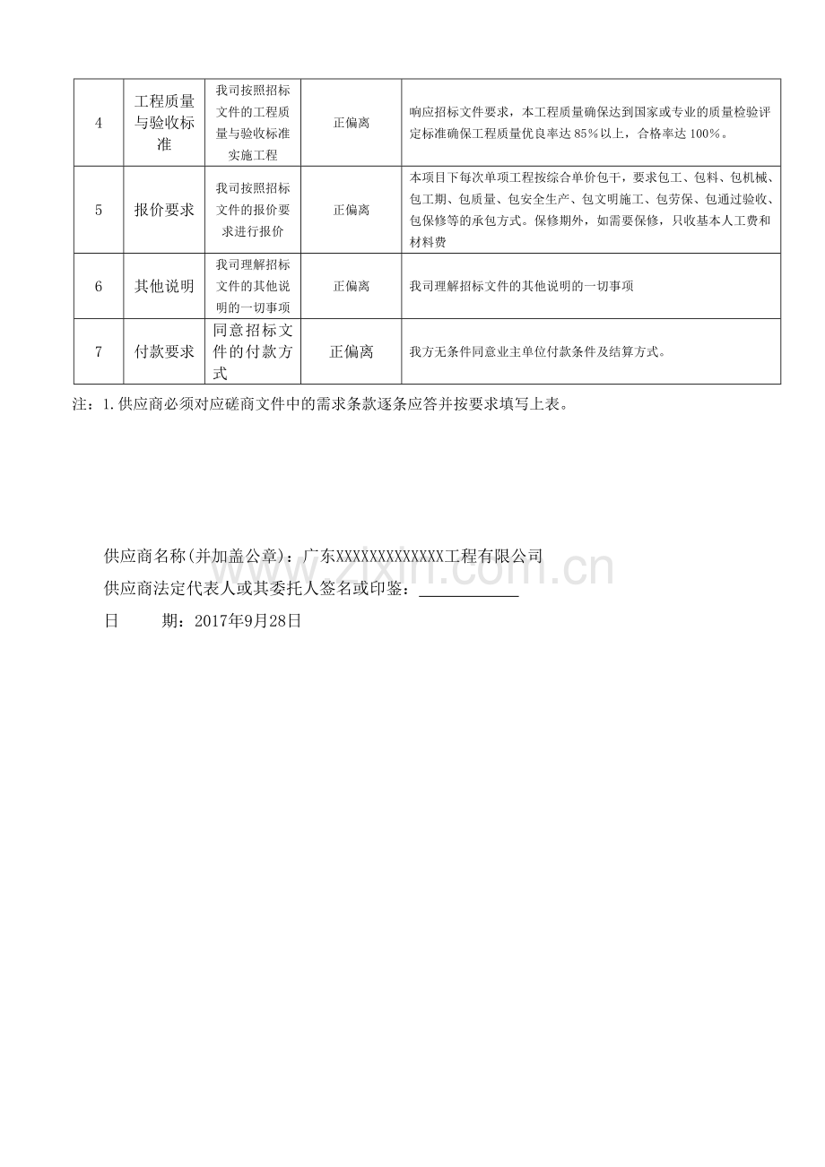 【纸质标、内部标】采购人需求偏离表.doc_第2页