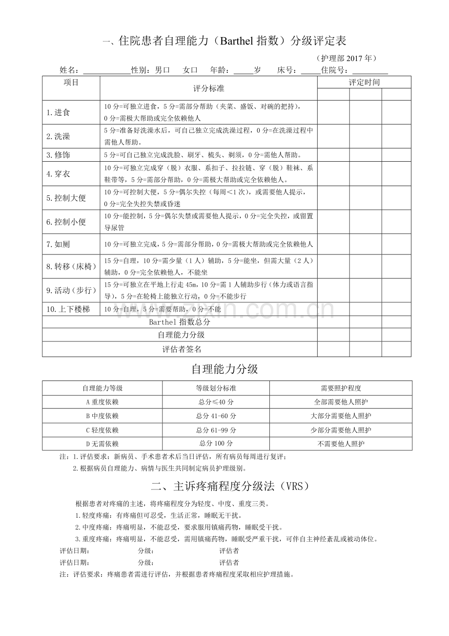 2016.Barthel指数评分表、疼痛程度分级表.doc_第1页