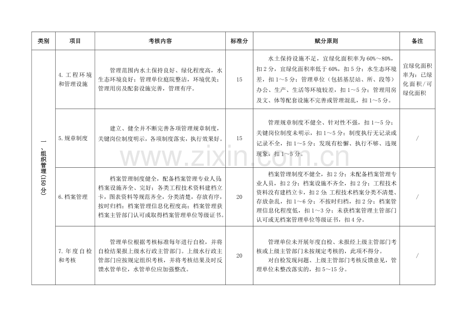 泵站工程管理考核标准.doc_第2页