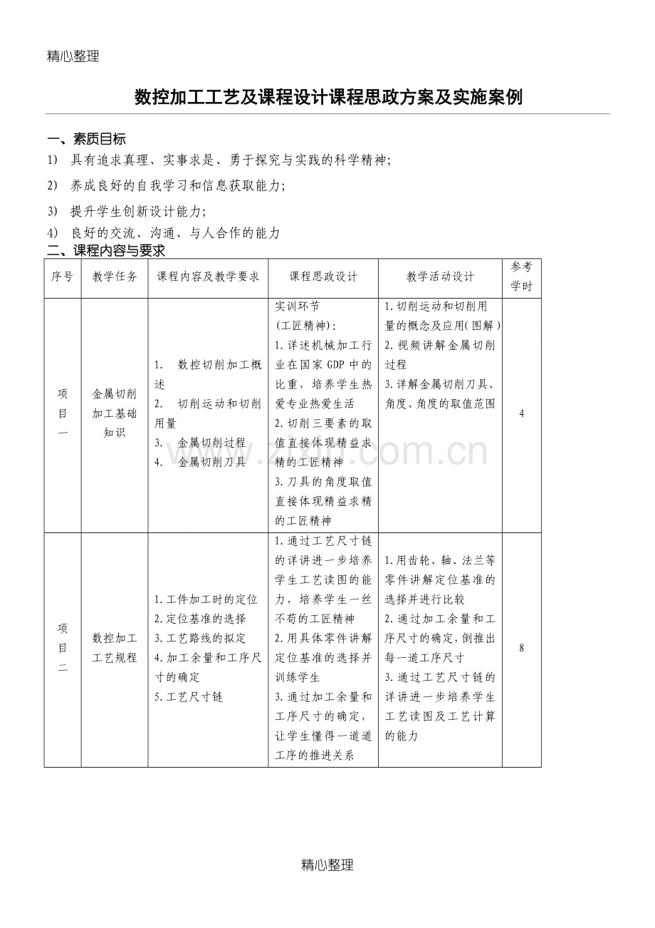 课程思政方法及实施案例(数控加工工艺).doc_第1页