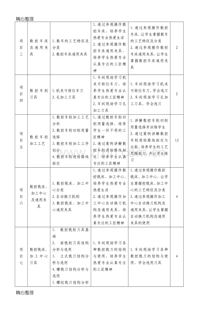 课程思政方法及实施案例(数控加工工艺).doc_第2页