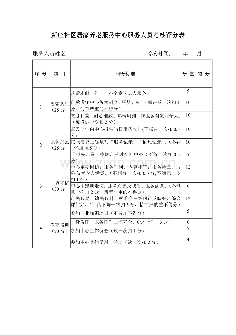 新庄社区居家养老服务中心服务人员考核办法.doc_第2页