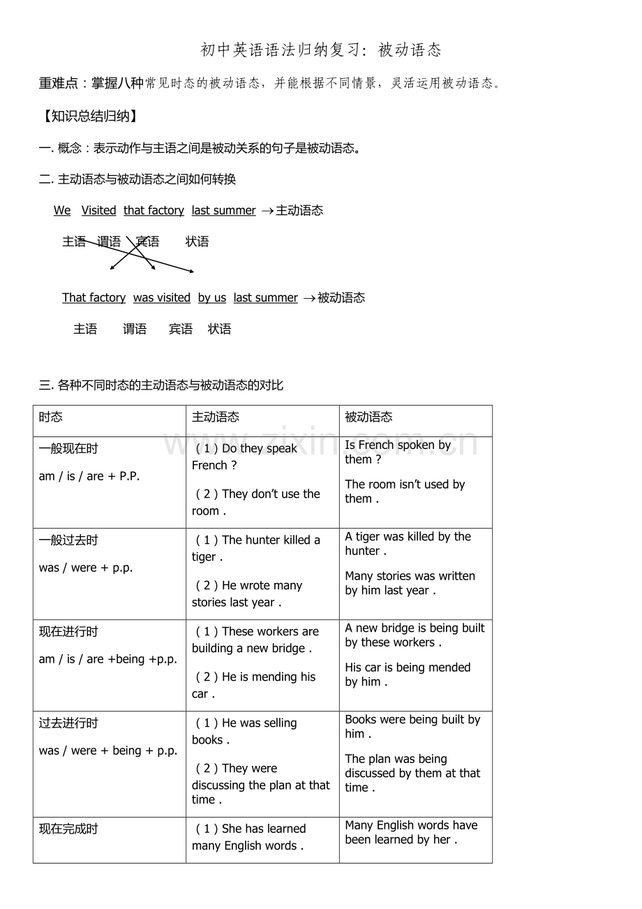 初中英语语法归纳：被动语态.doc_第1页