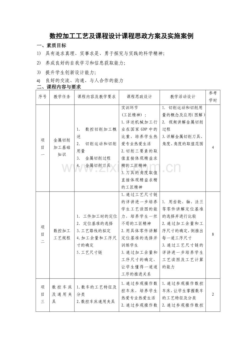 课程思政方案及实施案例(数控加工工艺).doc_第1页