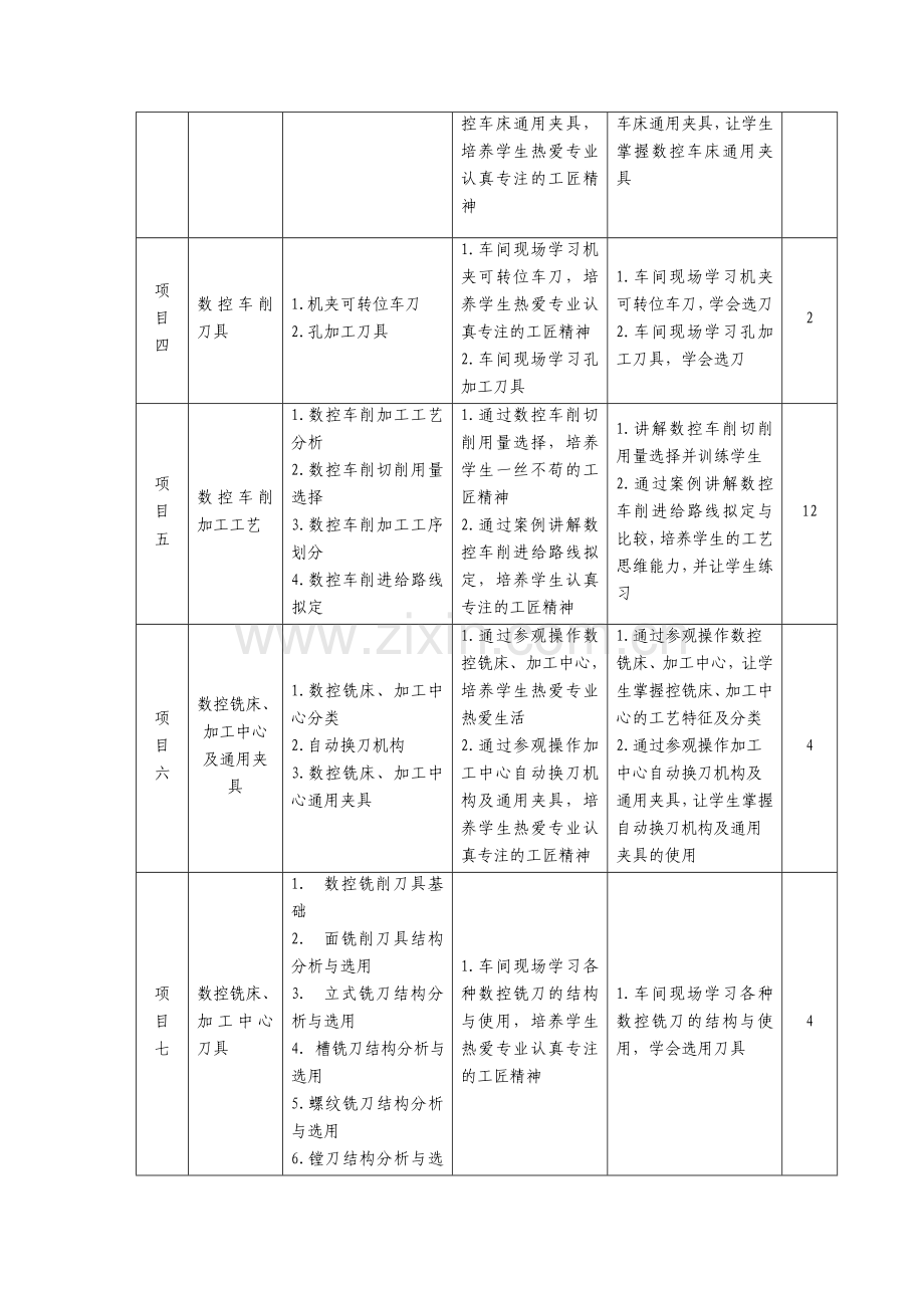 课程思政方案及实施案例(数控加工工艺).doc_第2页