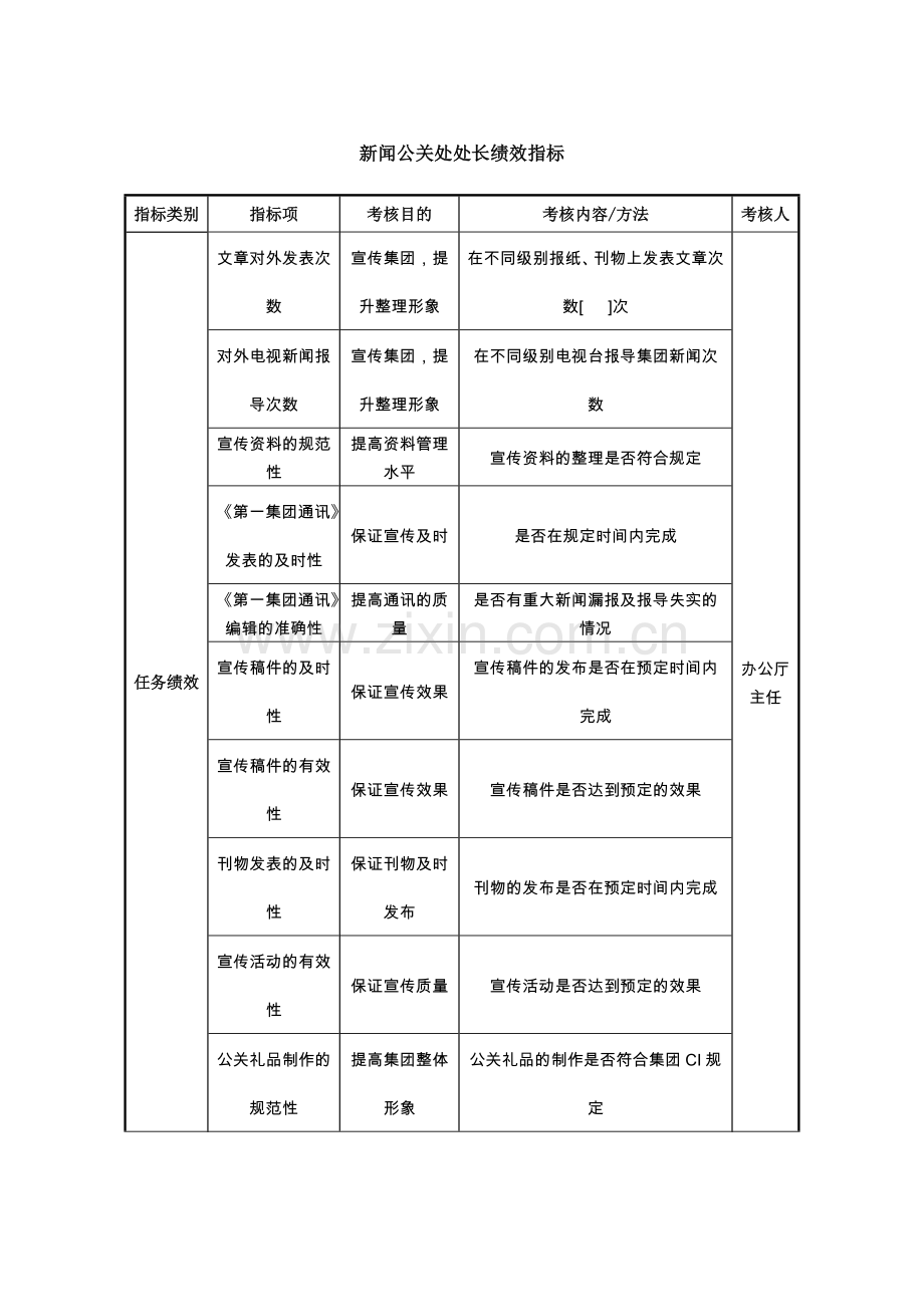 中航一集团新闻公关处处长绩效指标合集.doc_第2页