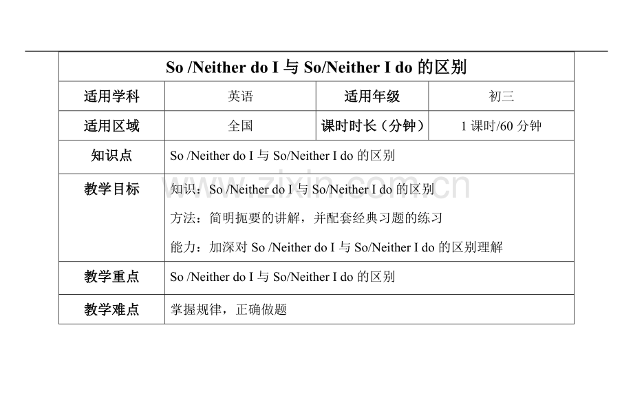 So-NeitherdoI与So-NeitherIdo的区别.doc_第1页