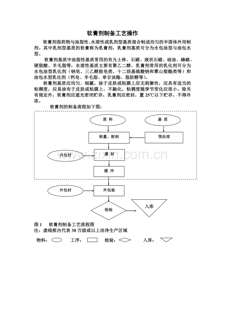 软膏剂工艺流程及设备.doc_第1页