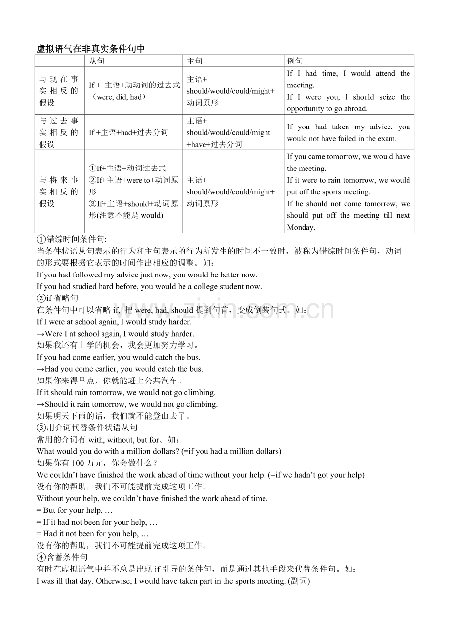 高中英语语法-虚拟语气全总结-排版.doc_第1页