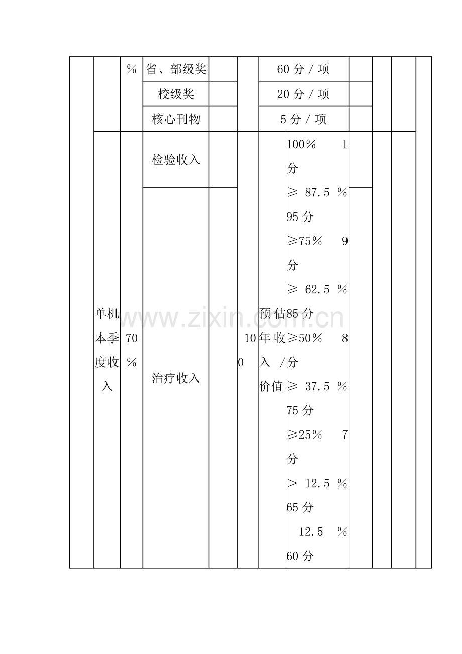 第二医院大型精密医疗设备效益评价表.doc_第2页
