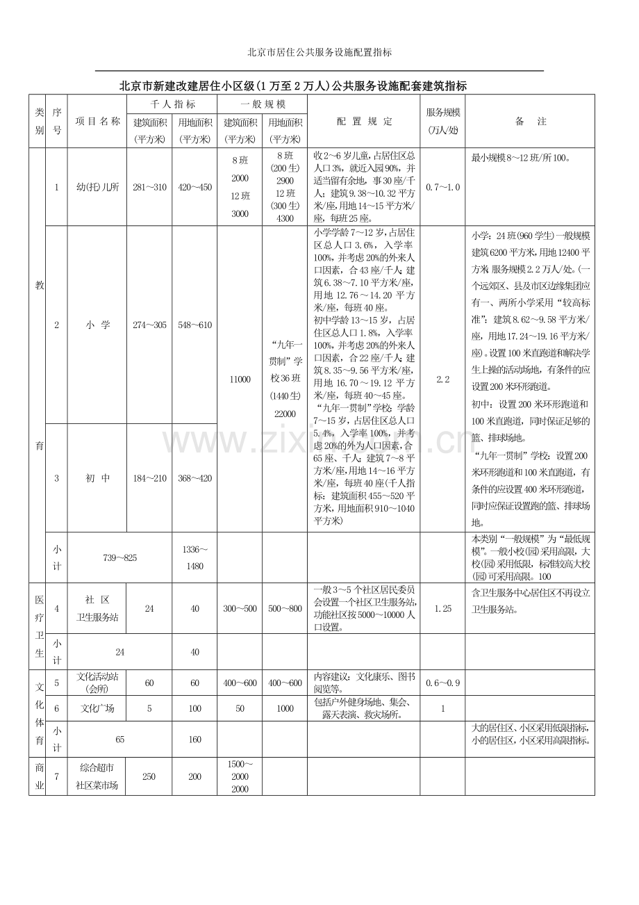 北京市居住公共服务设施配置指标.doc_第1页