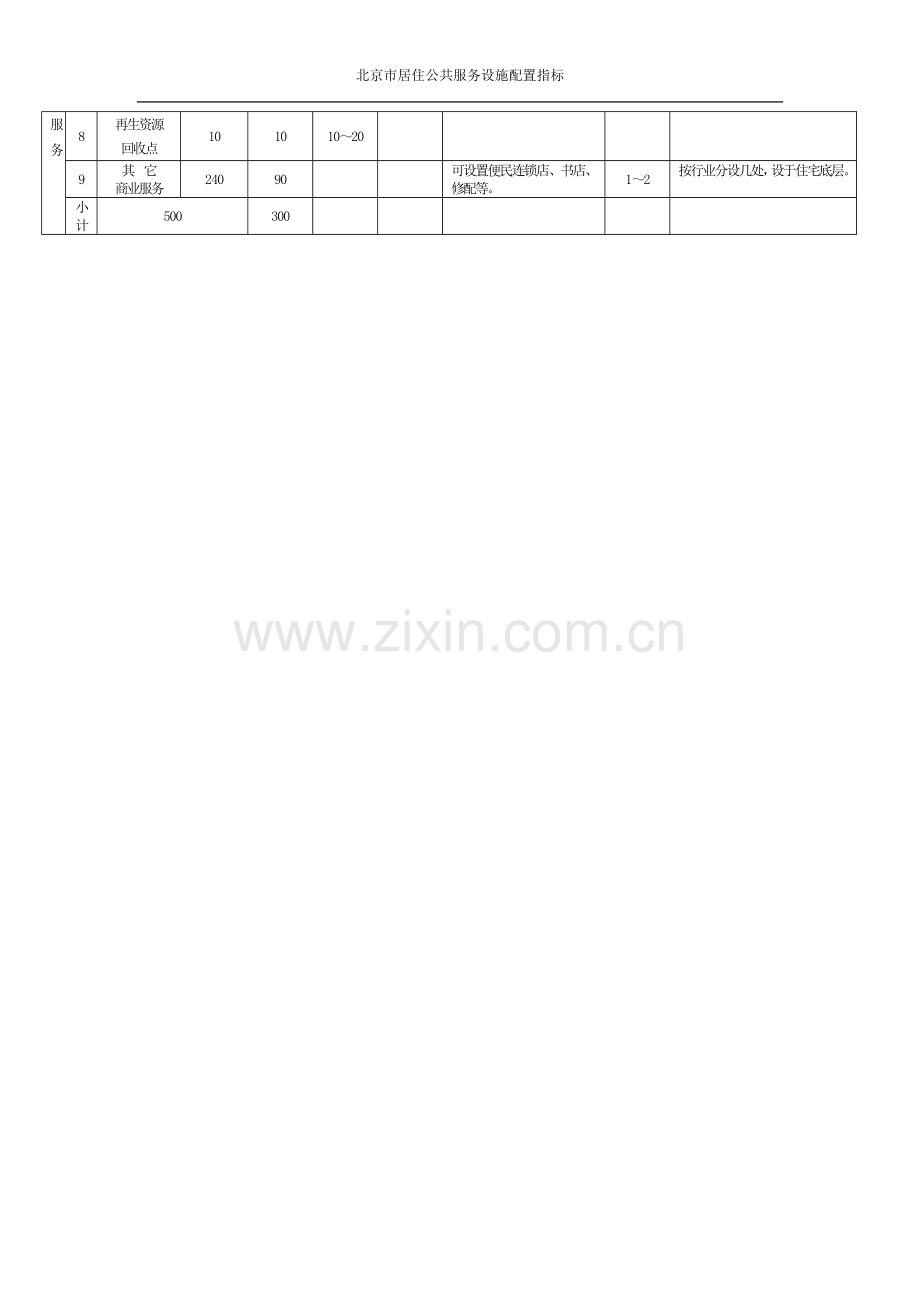 北京市居住公共服务设施配置指标.doc_第2页