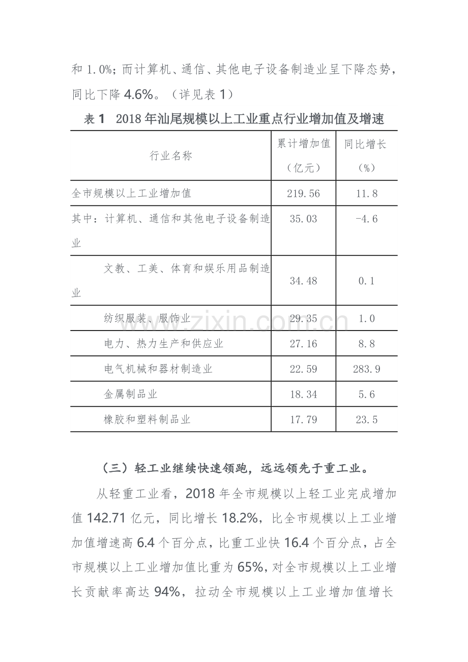 2018年汕尾市工业经济运行情况.doc_第2页