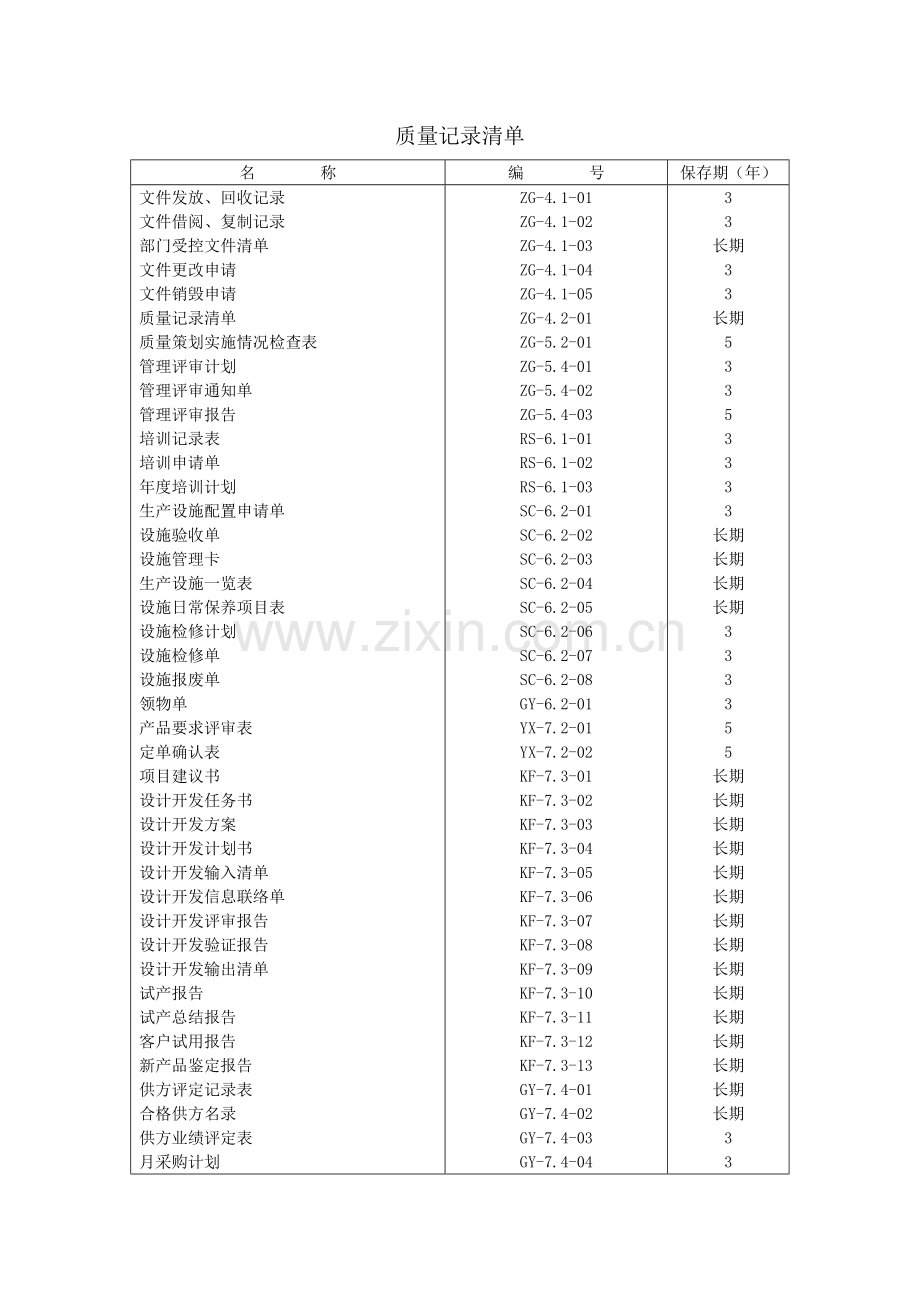 某公司质量管理表格全套.doc_第1页