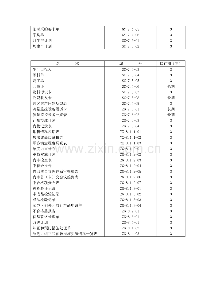 某公司质量管理表格全套.doc_第2页
