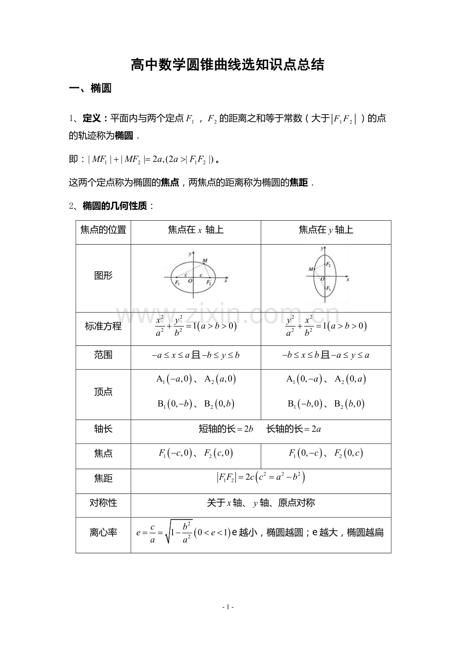 圆锥曲线知识点总结.doc_第1页