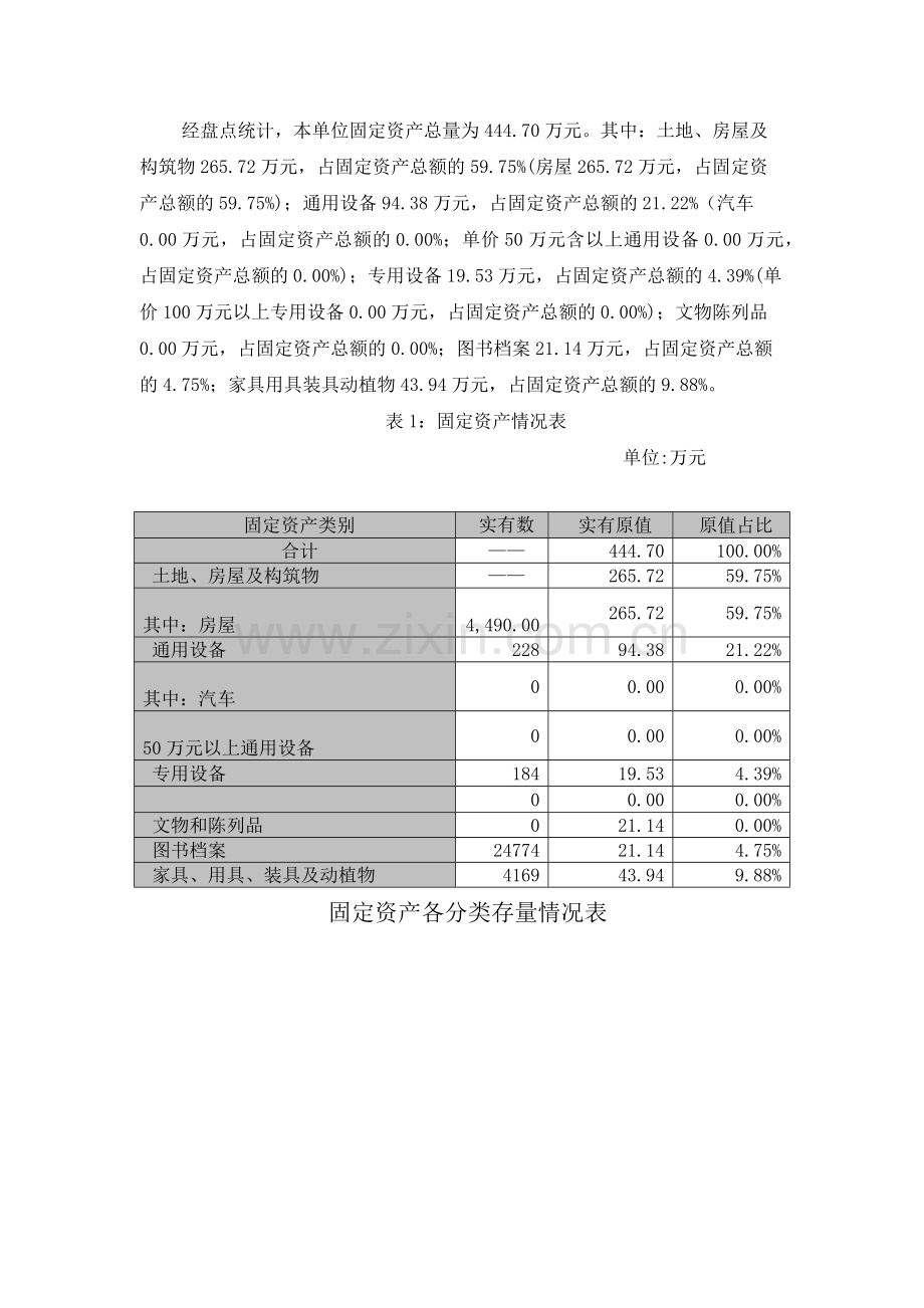 2017年资产报表分析报告.doc_第2页