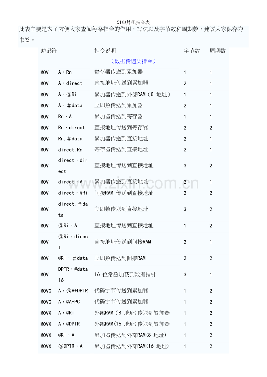 51单片机指令表.docx_第2页