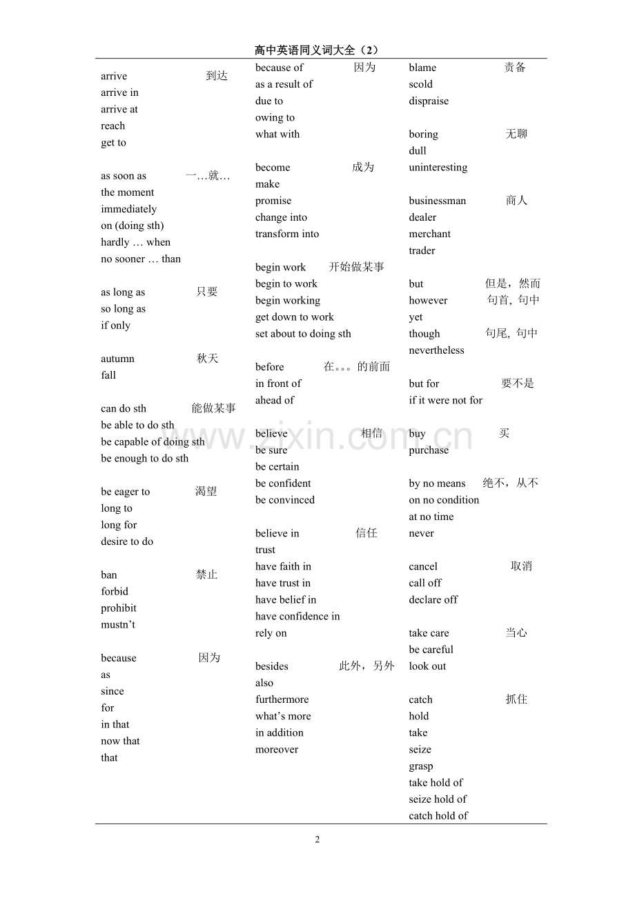 高中英语同义词大全2013-3-27.doc_第2页
