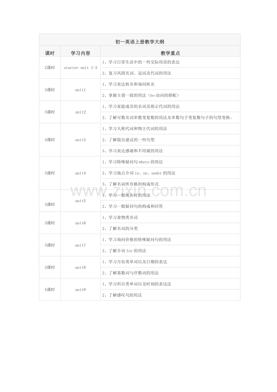 初一英语上册教学大纲及课时安排.doc_第1页
