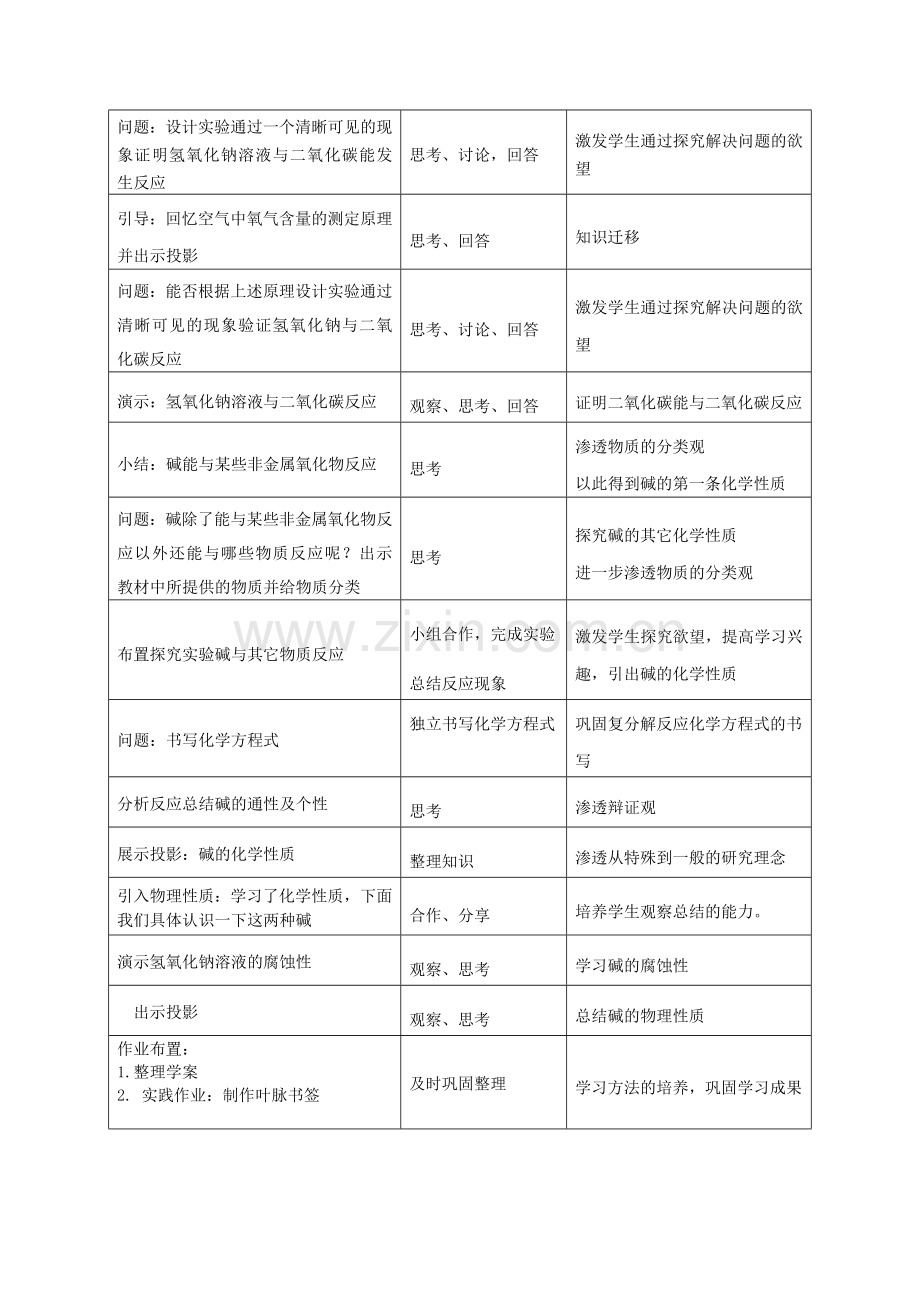 碱及其性质教案.doc_第2页