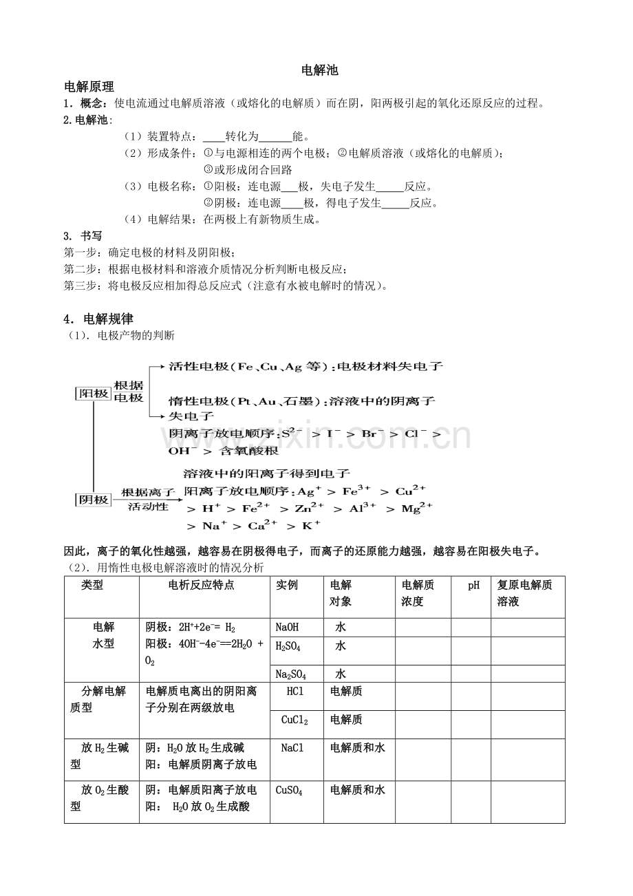 电解池知识点.doc_第1页