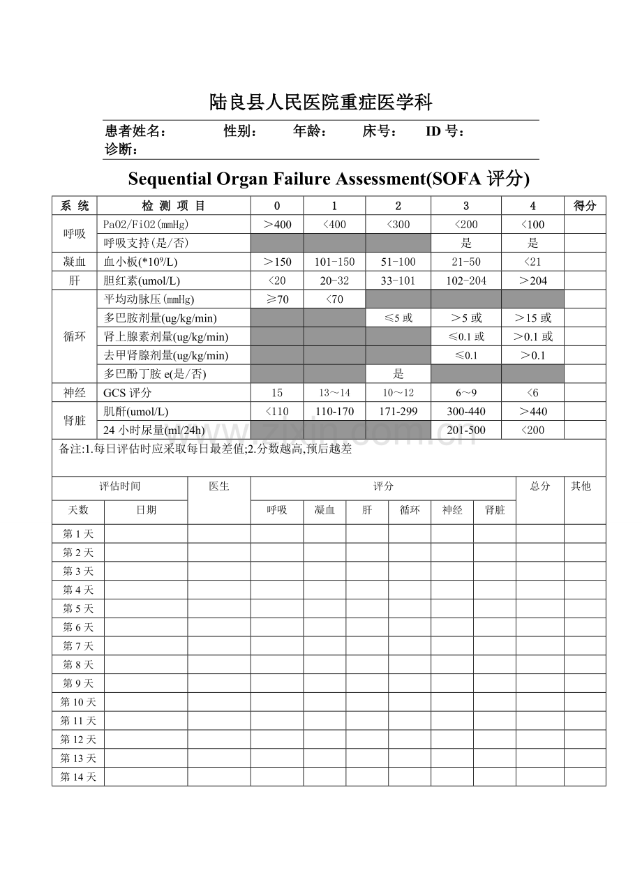 SOFA评分.doc_第1页