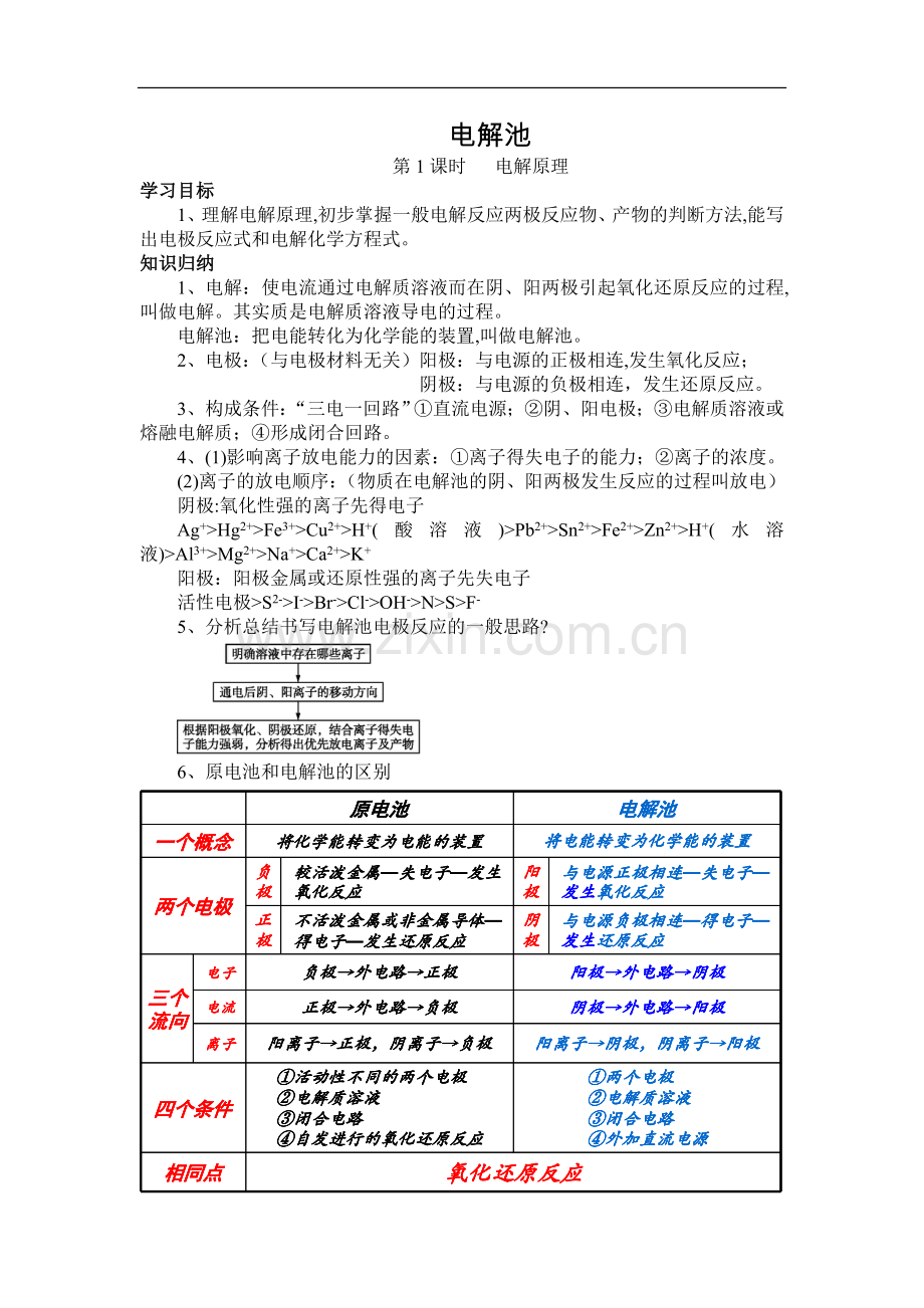 电解池知识点归纳.doc_第1页