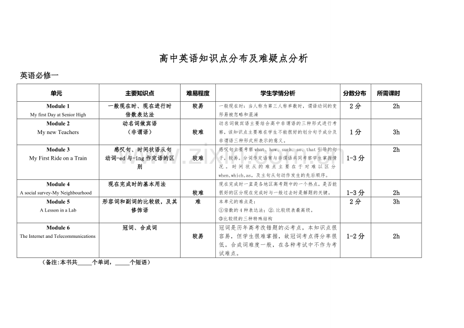 高中英语知识点分布及课时规划.doc_第1页
