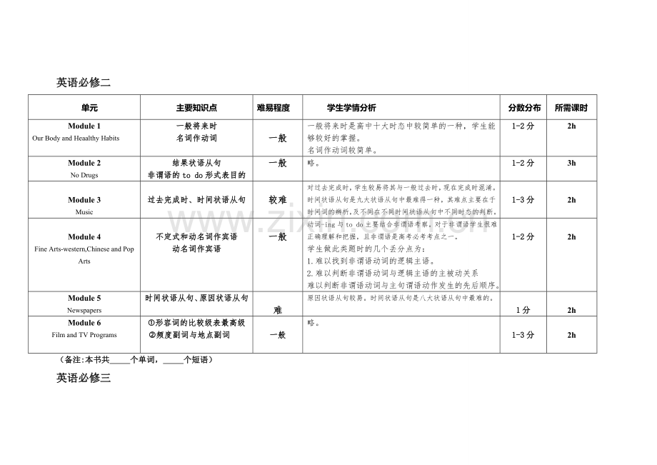 高中英语知识点分布及课时规划.doc_第2页