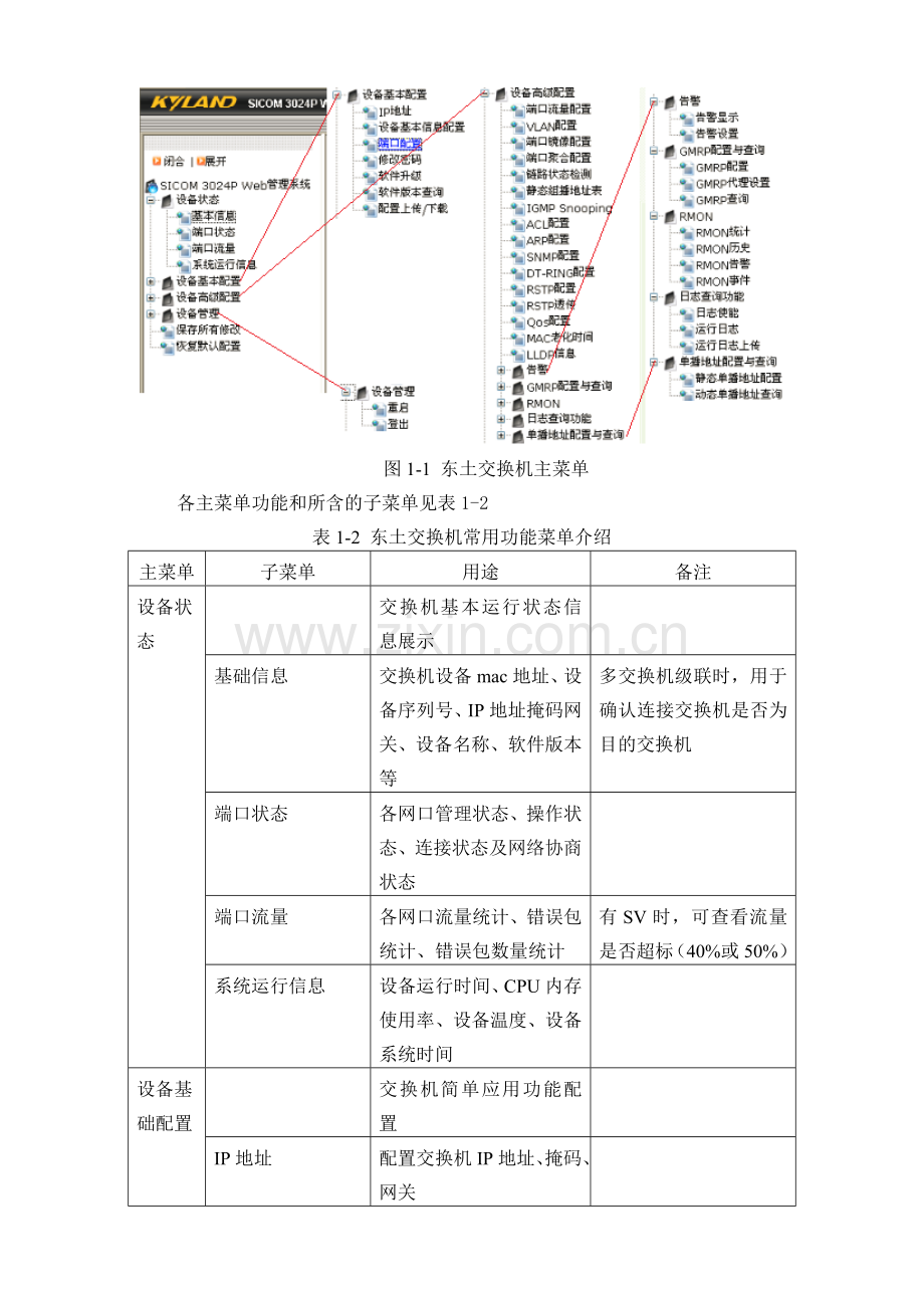 东土交换机配置全程指导.doc_第2页