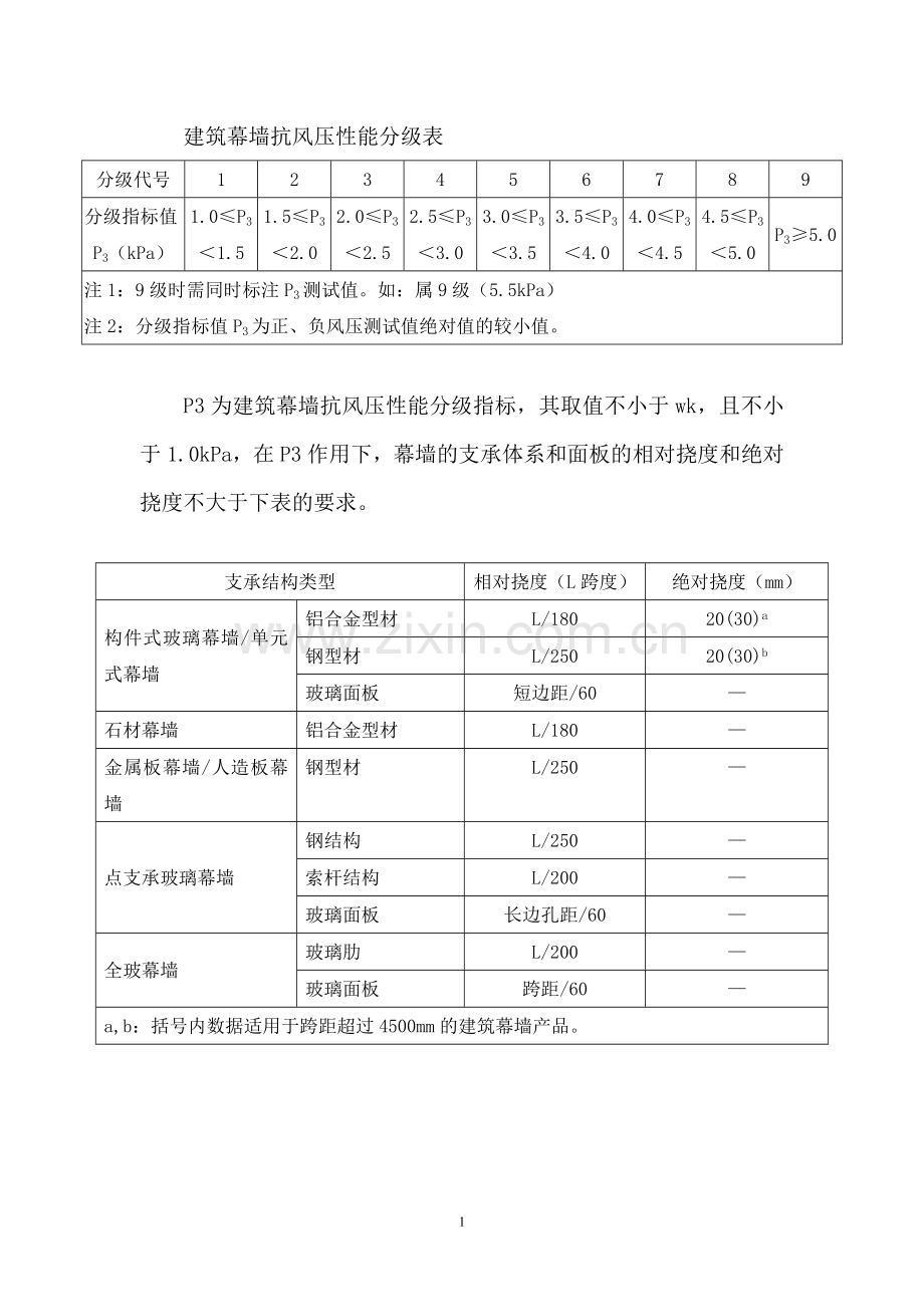 建筑幕墙抗风压性能分级表.doc_第1页