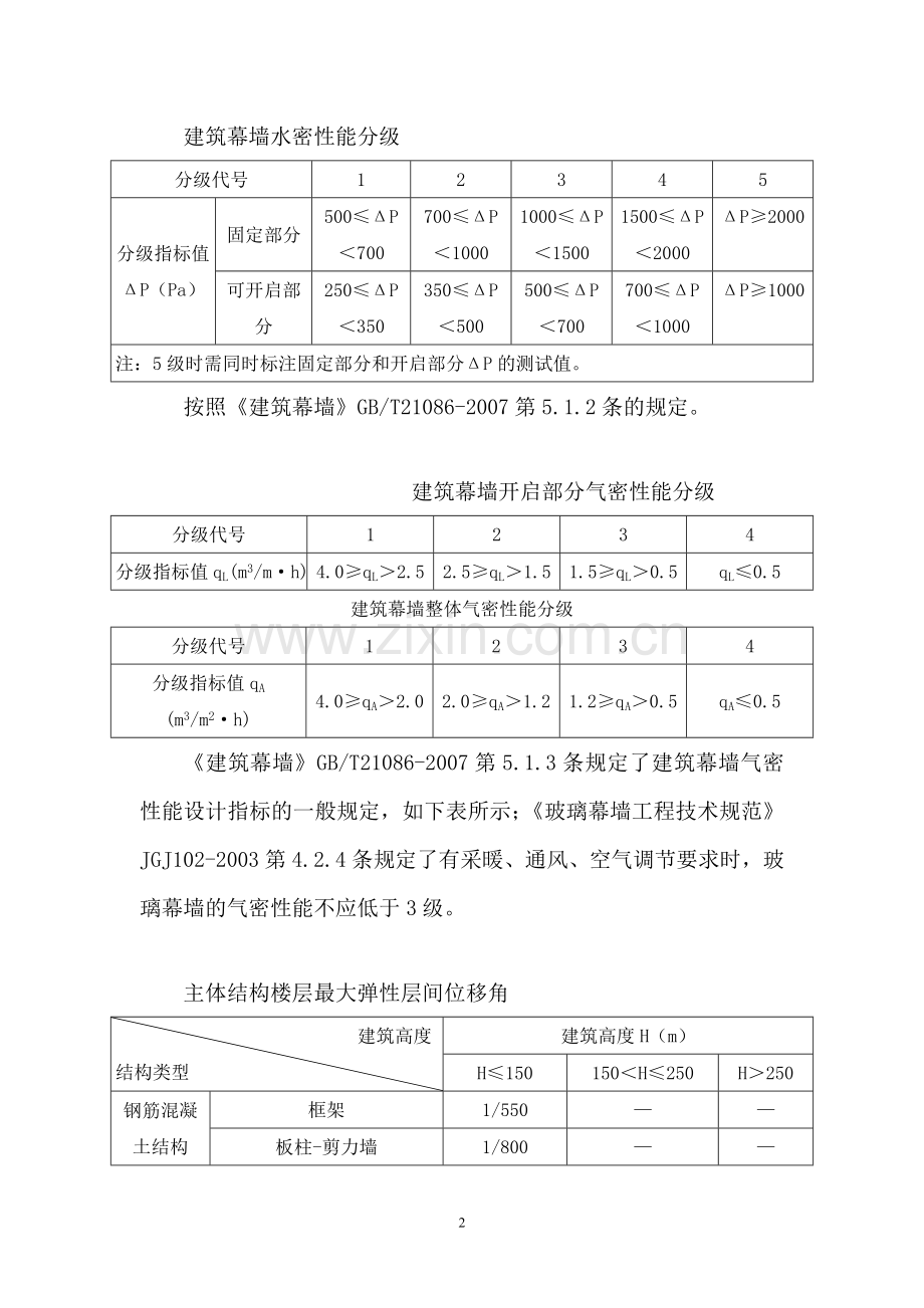 建筑幕墙抗风压性能分级表.doc_第2页