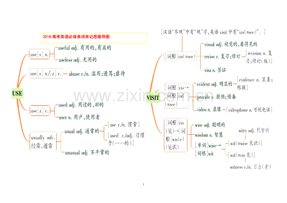 -2018年高考必背单词串记思维导图.doc_第1页
