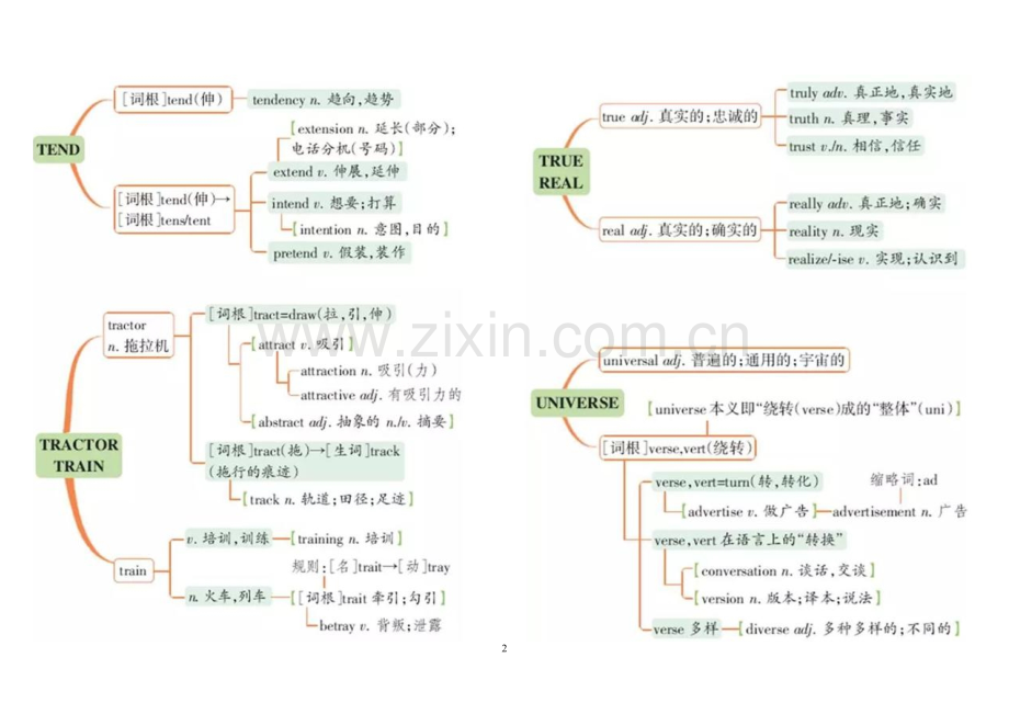 -2018年高考必背单词串记思维导图.doc_第2页