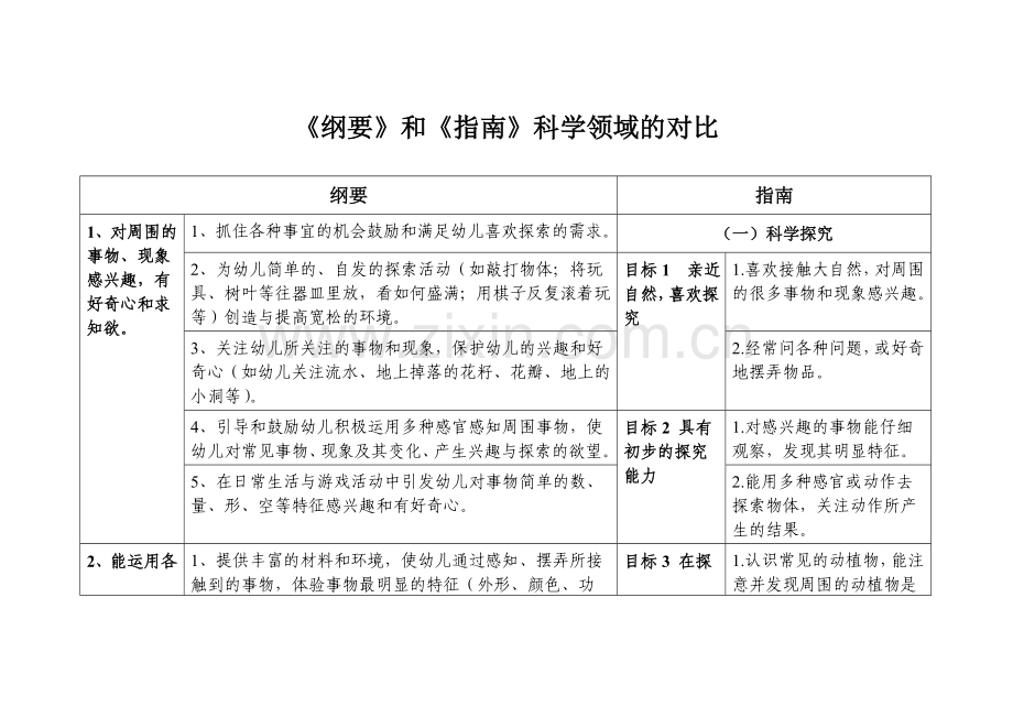 《纲要》和《指南》科学领域的对比.doc_第1页