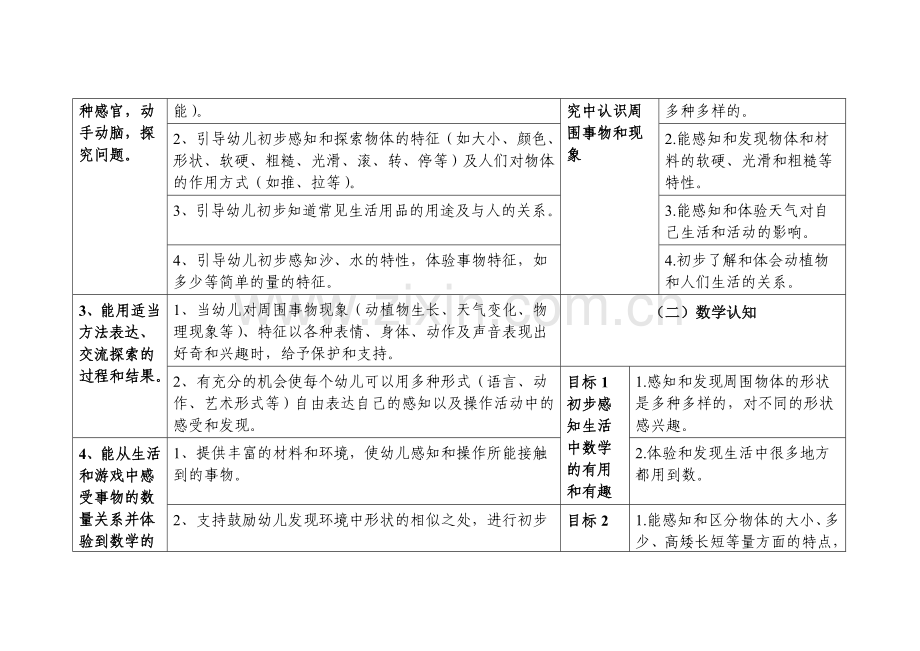 《纲要》和《指南》科学领域的对比.doc_第2页