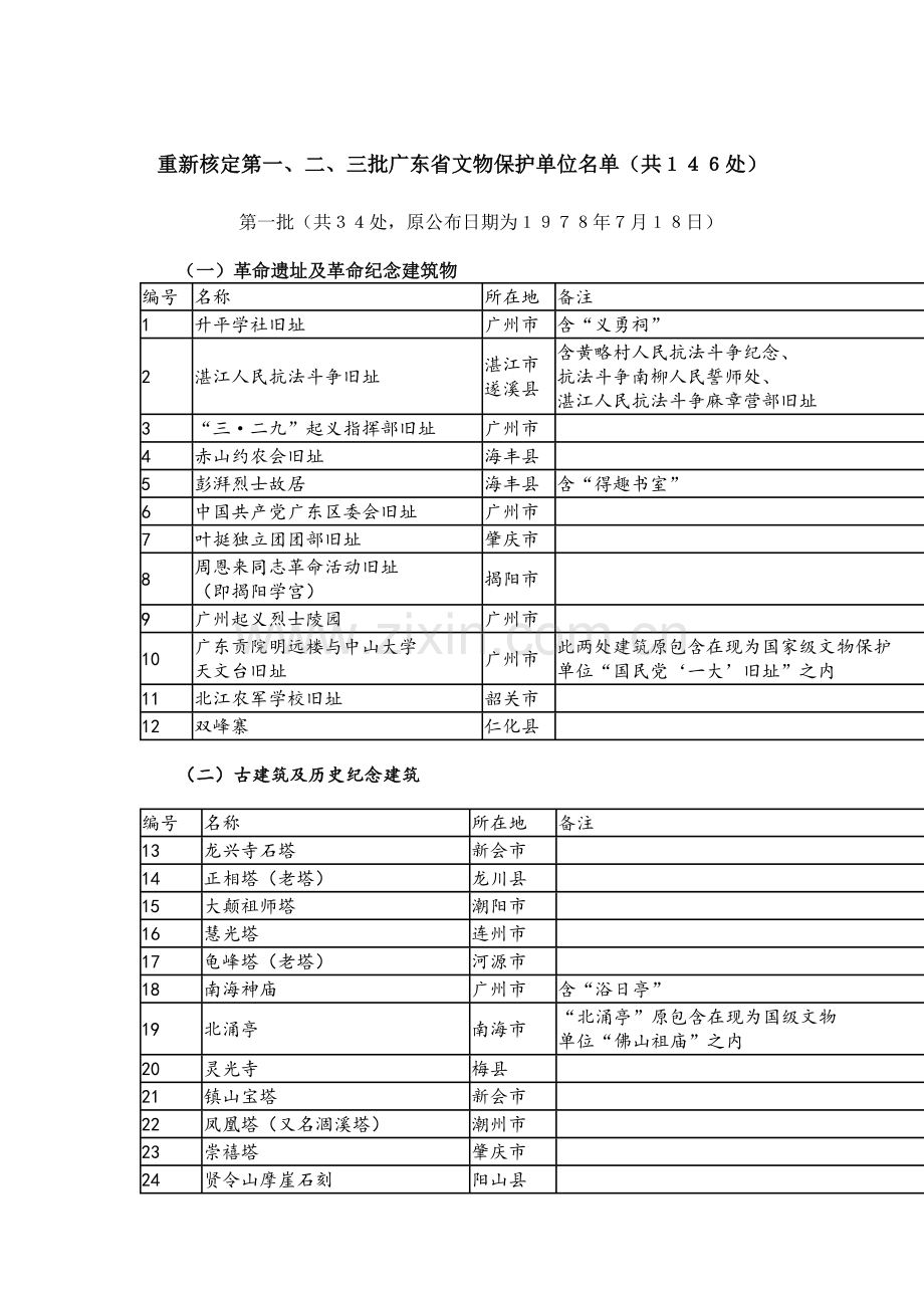 第一到四批广东省文物保护单位名单.doc_第1页