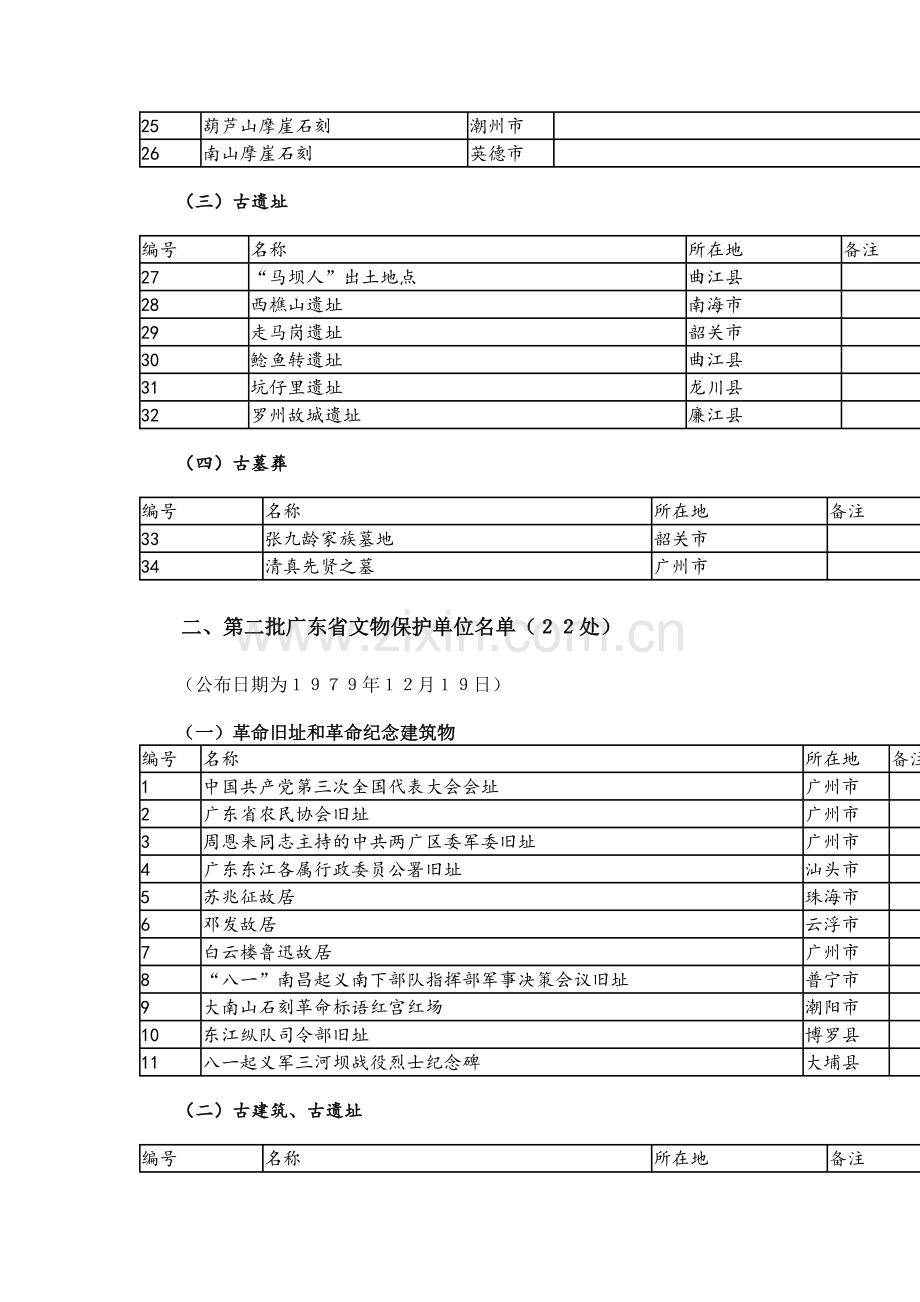 第一到四批广东省文物保护单位名单.doc_第2页