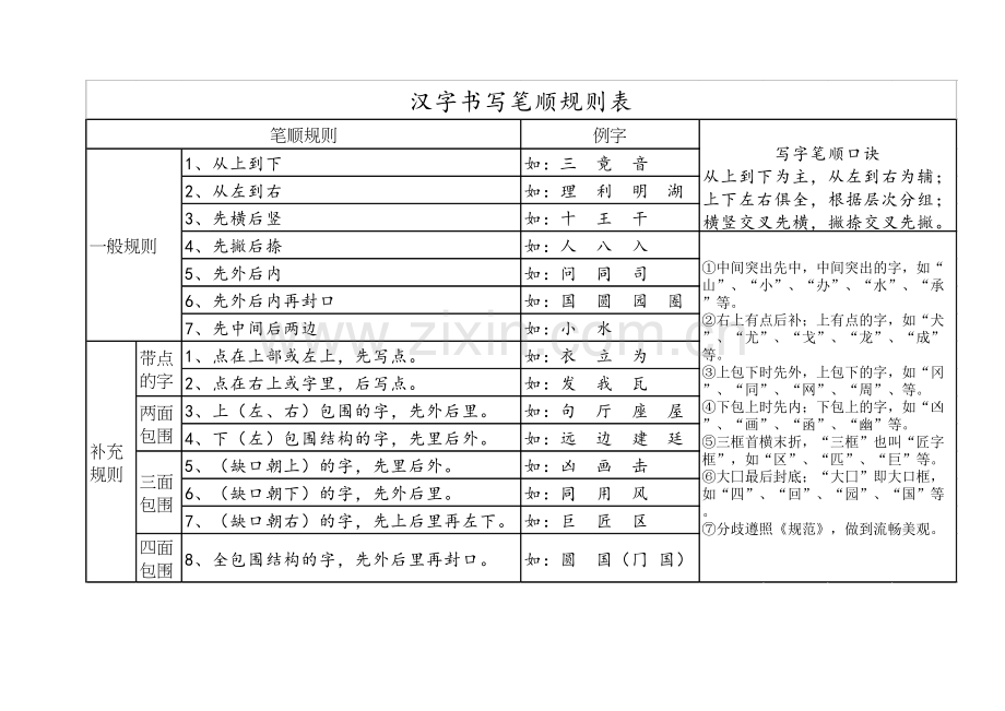 汉字笔画名称和笔顺规则表.doc_第1页