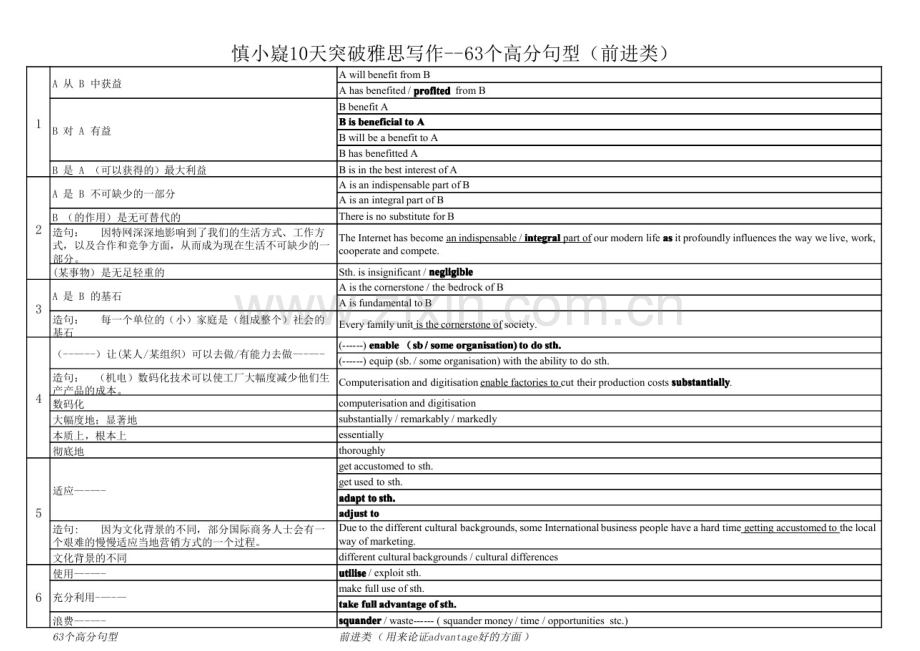 雅思写作63个高分句型.doc_第1页