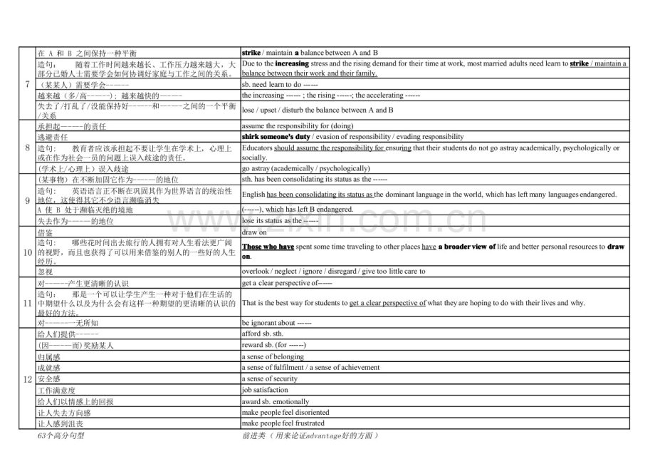 雅思写作63个高分句型.doc_第2页