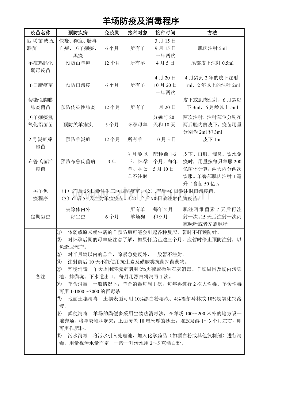 羊场防疫程序.doc_第1页