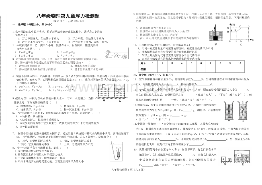 沪科版八年级物理第九章浮力检测题.doc_第1页